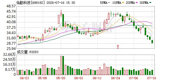 灿勤科技抛定增预案 锚定国产替代